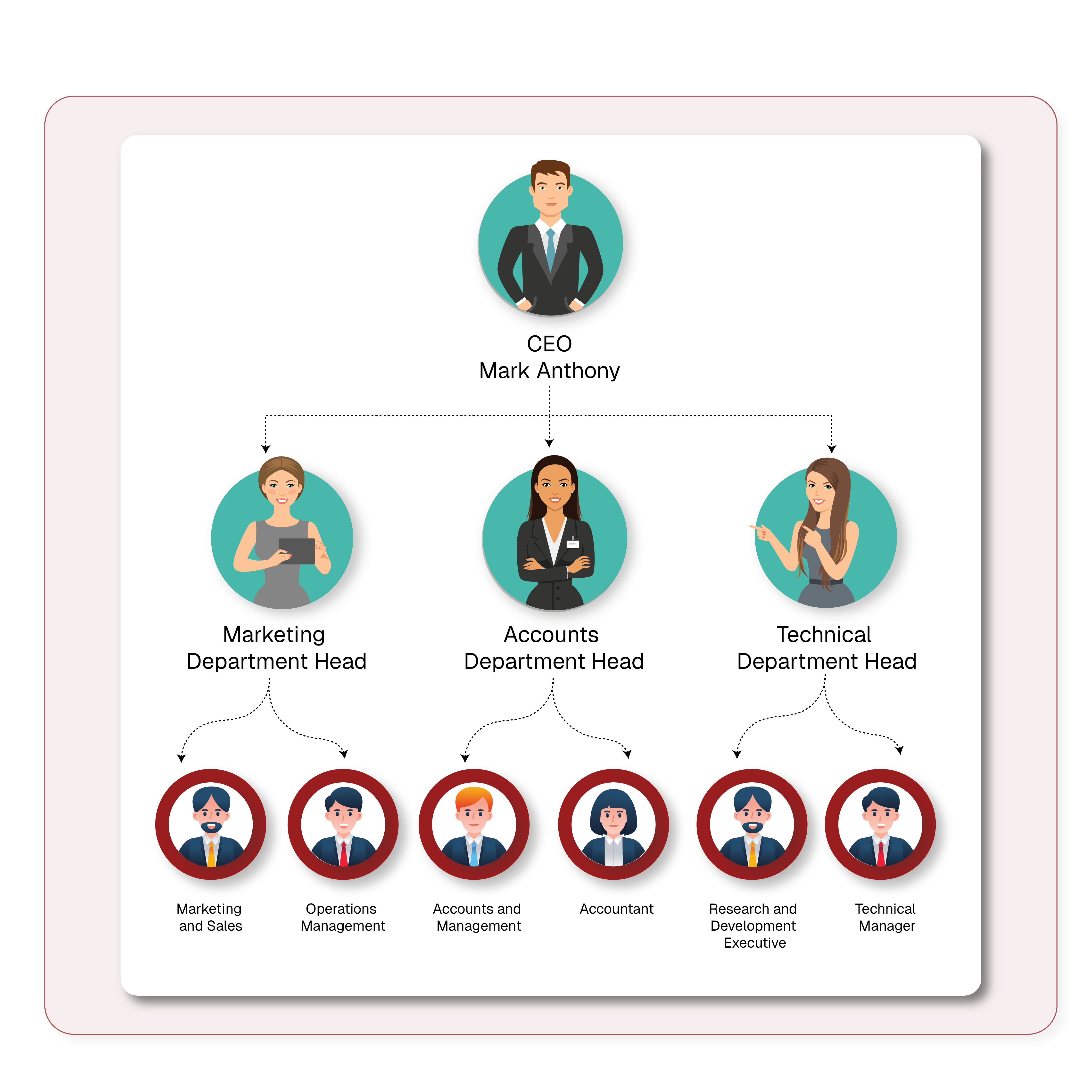 Asset Lifecycle Management