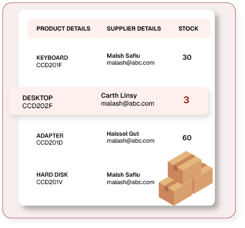 Onboard All Your Employees | Pletox