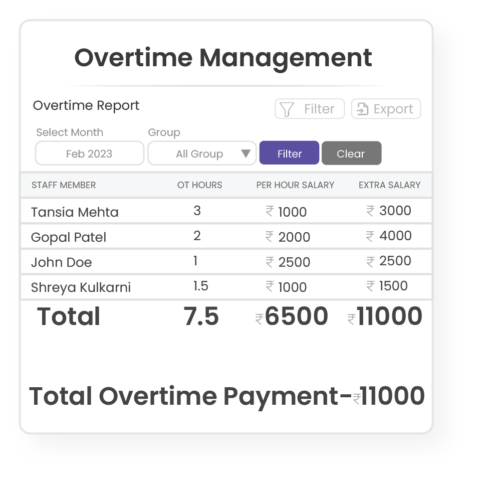 Overtime Payments