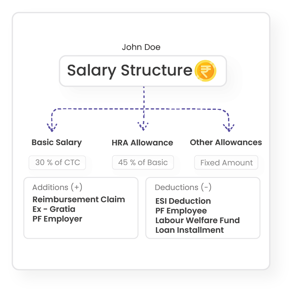 Salary Structure<