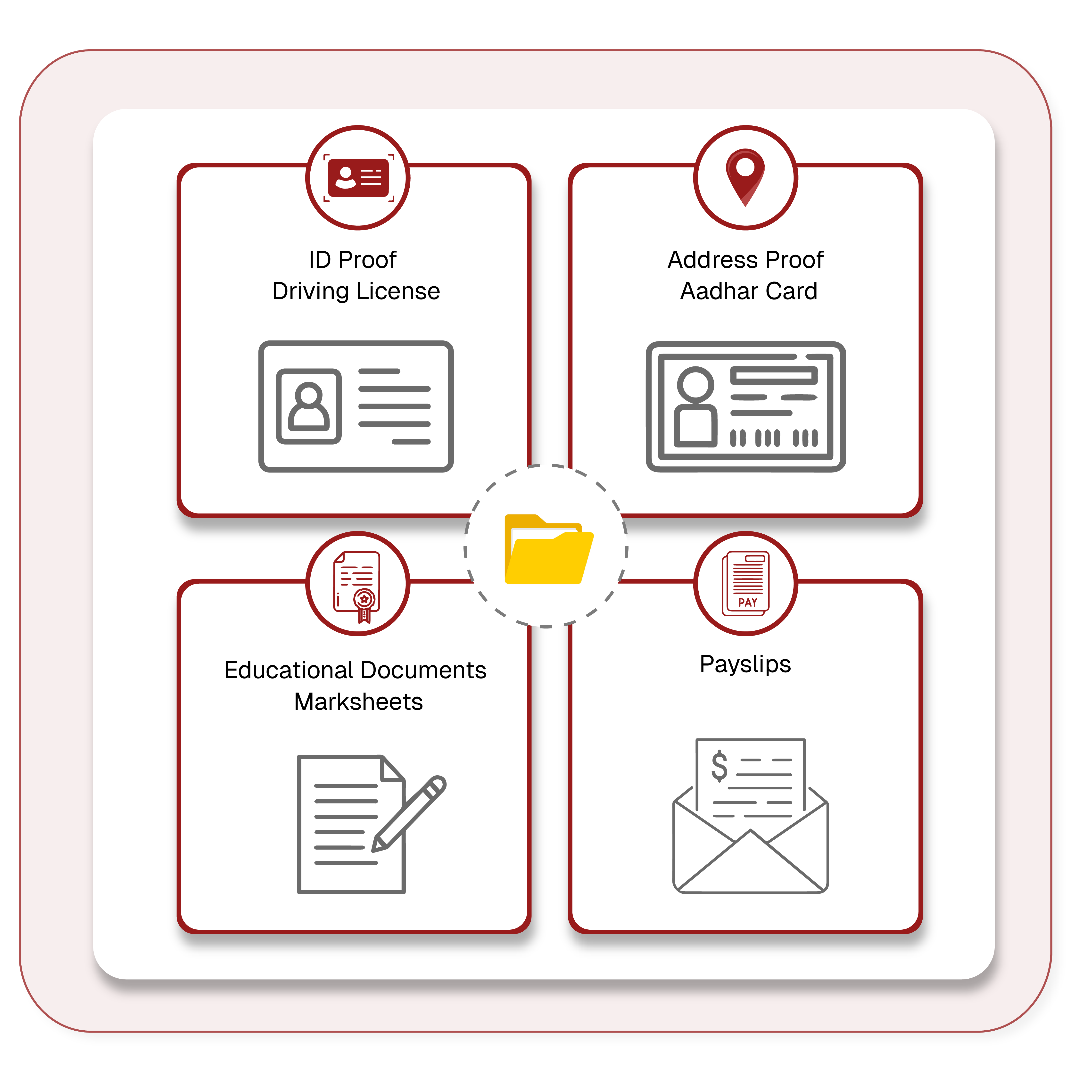 Onboard All Your Employees | Pletox