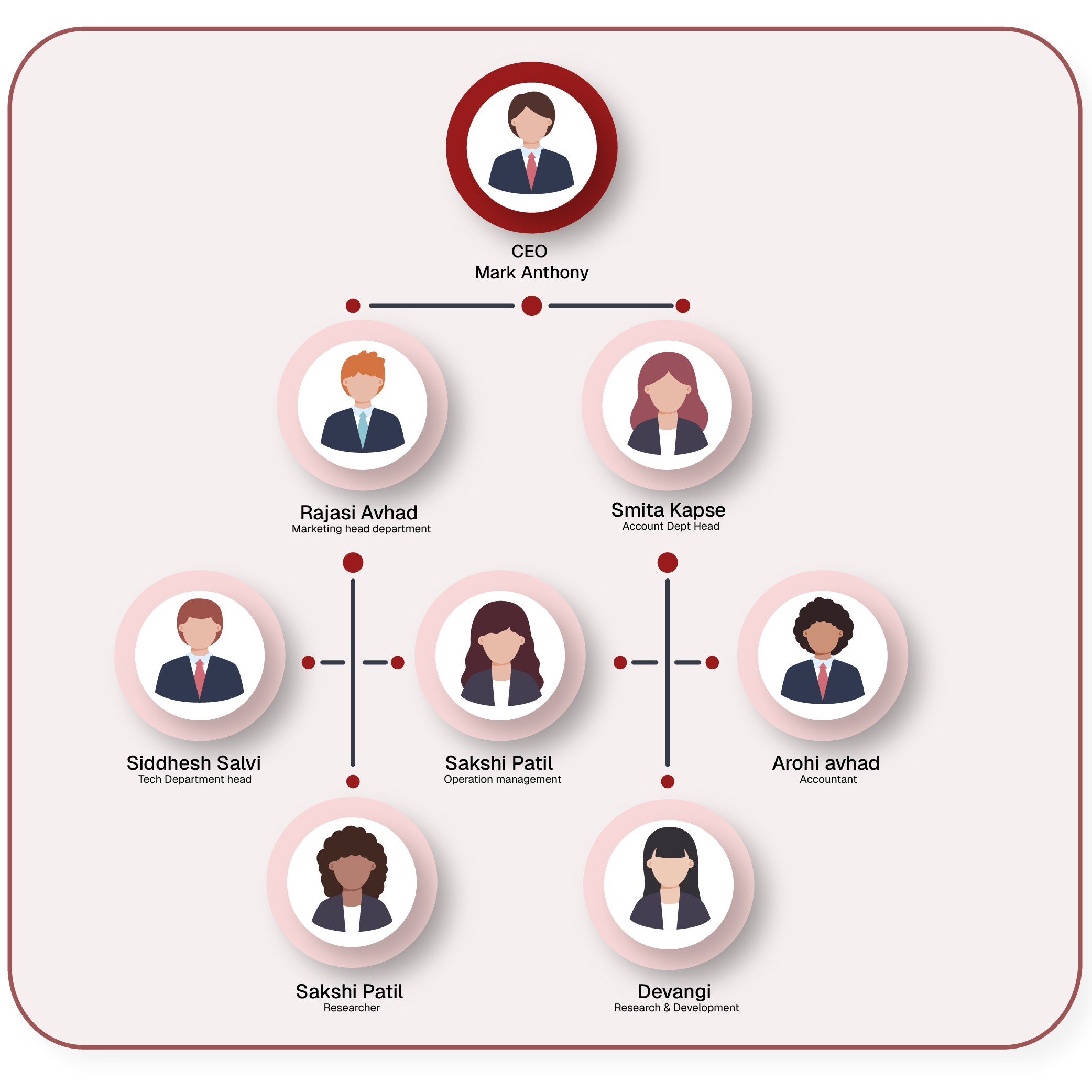 Onboard All Your Employees | Pletox