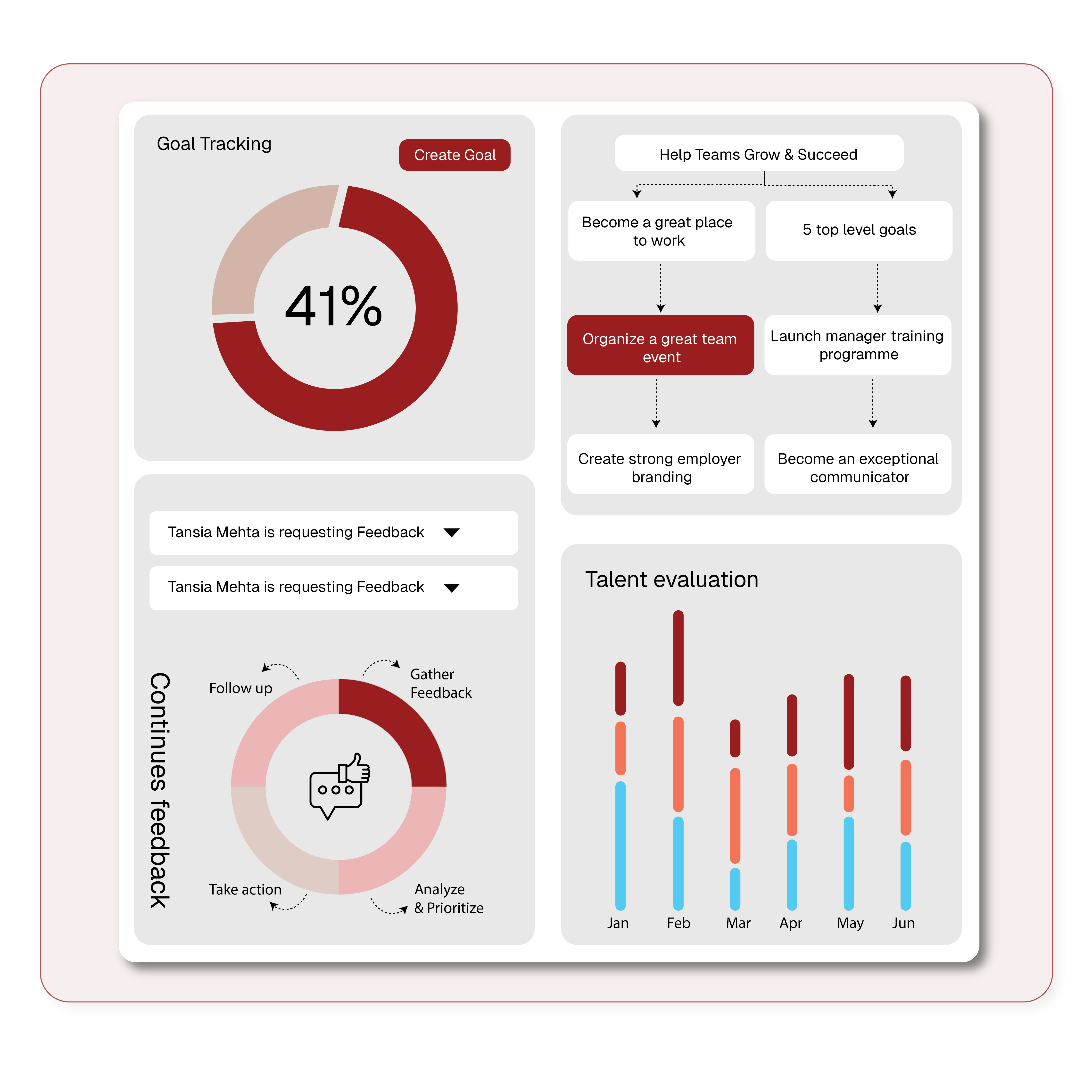 Onboard All Your Employees | Pletox