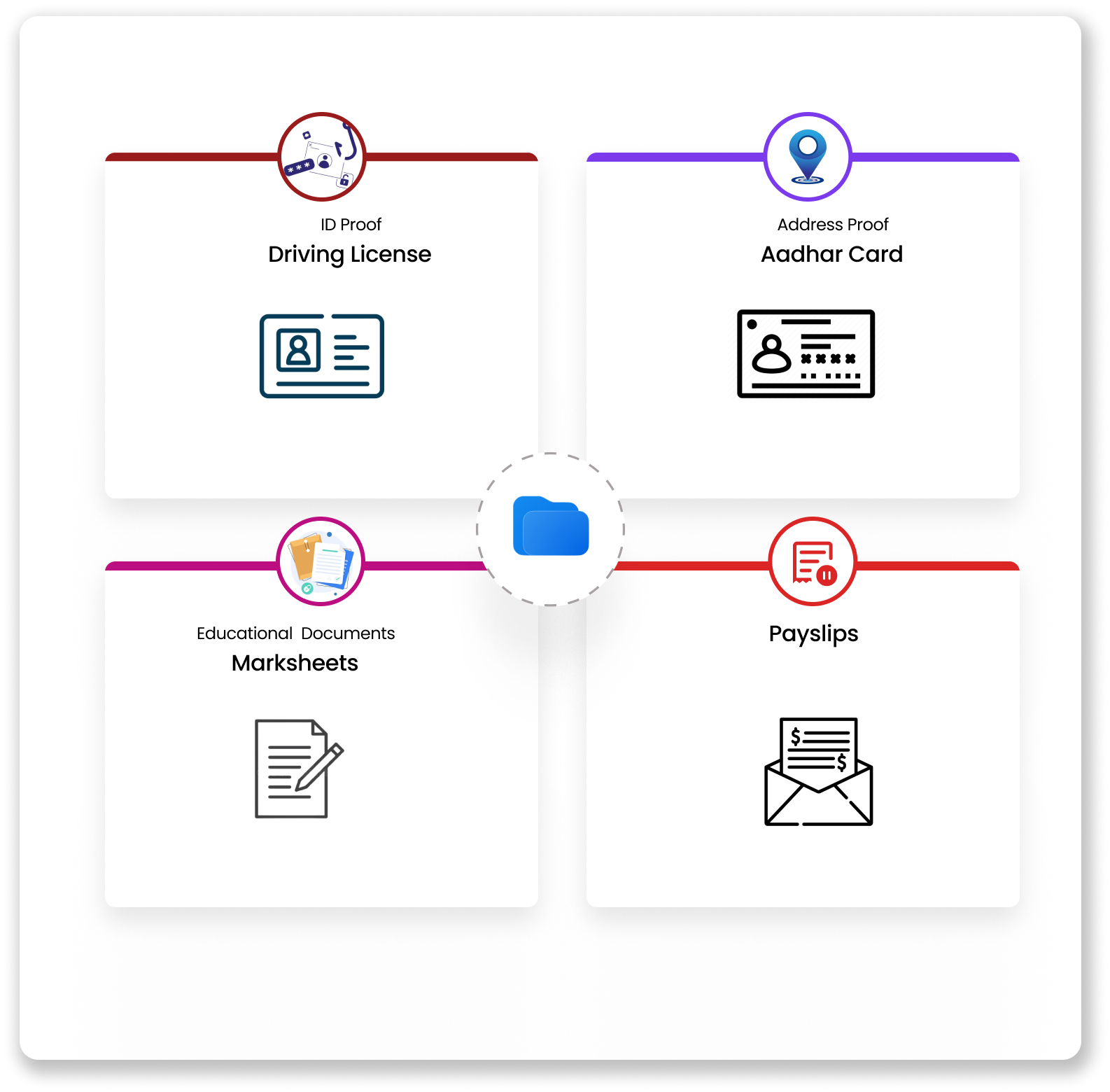 Onboard All Your Employees | Pletox