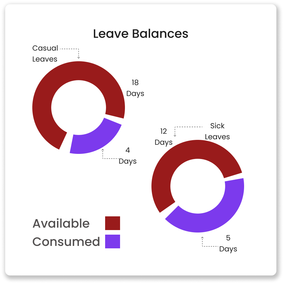 Leaves Management