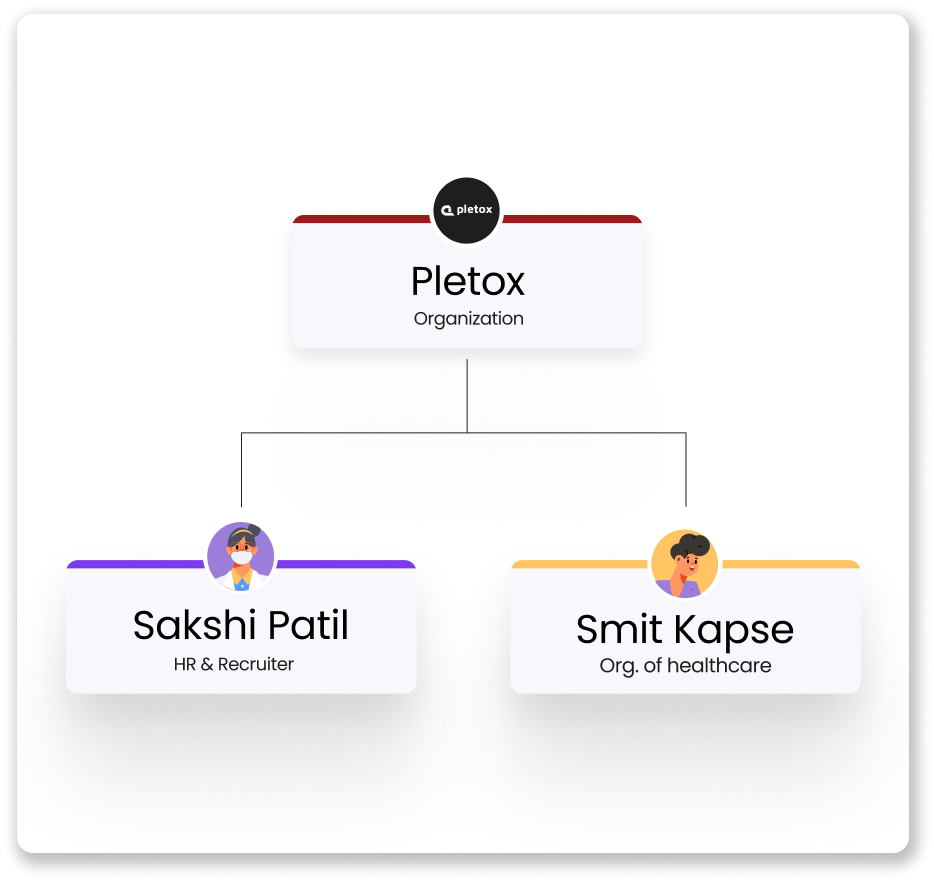 Org Chart