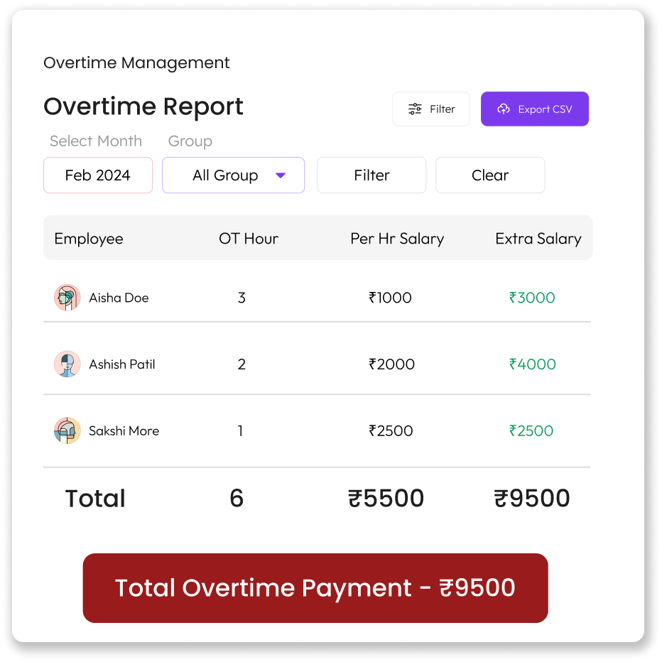 Overtime Payments