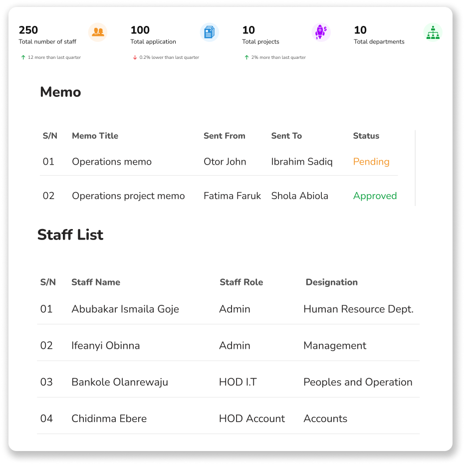 Integration with HR Systems