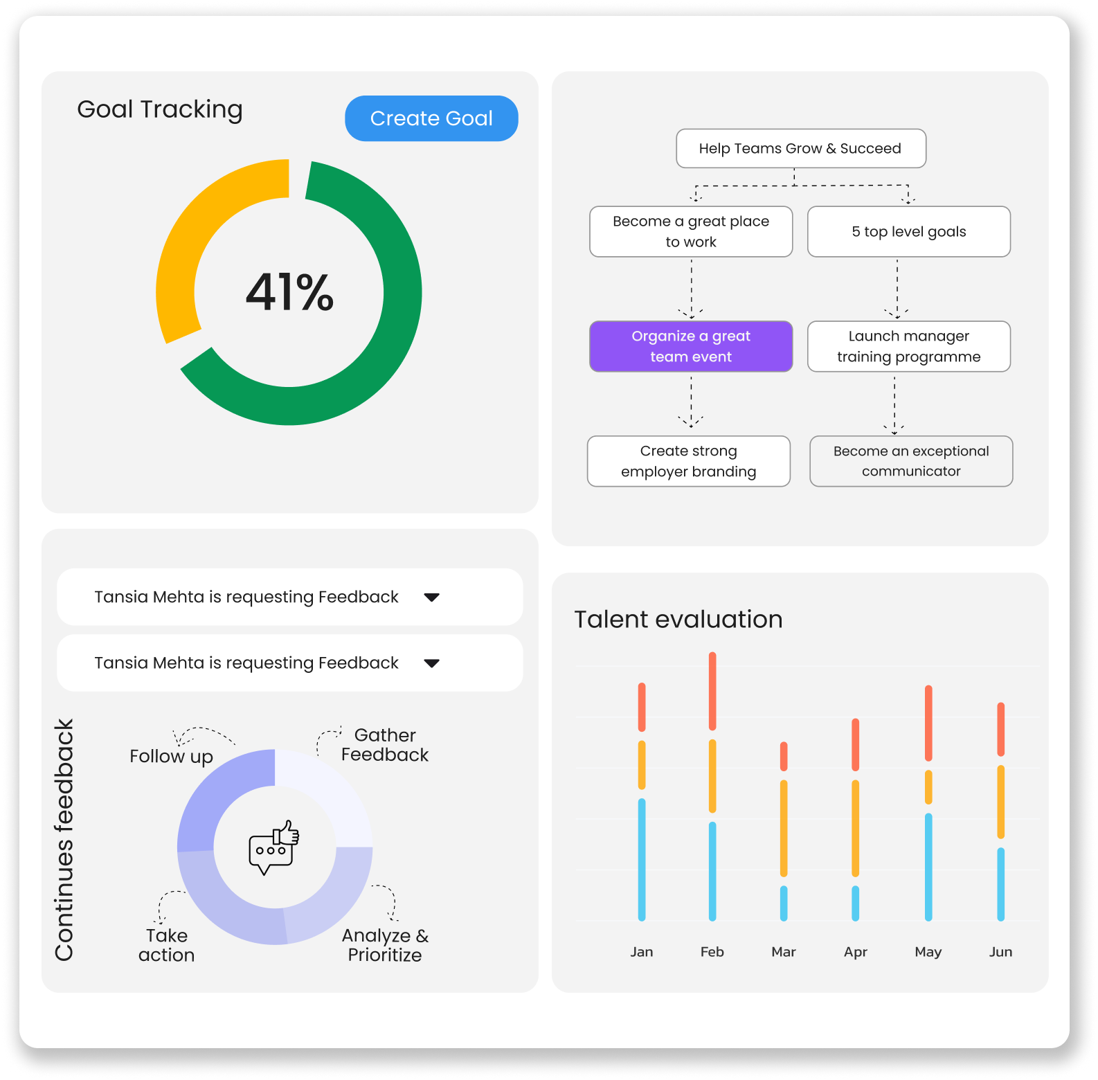 Onboard All Your Employees | Pletox